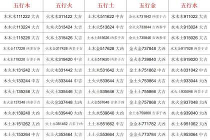 火火土 三才|三才數理:三才五格,吉凶配置表,